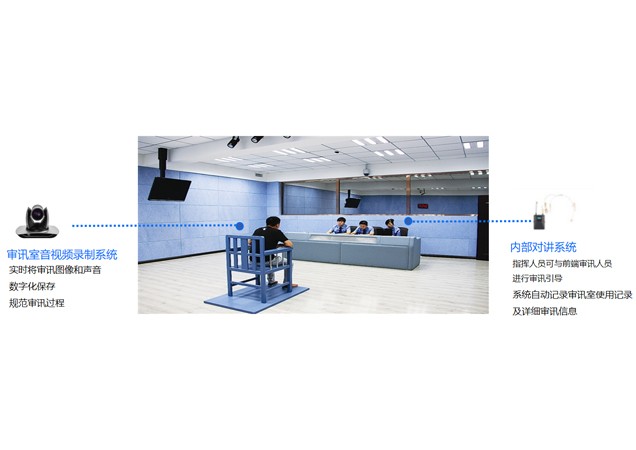 审讯室