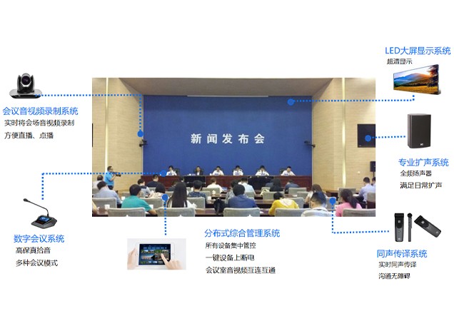 新闻发布厅系统配置