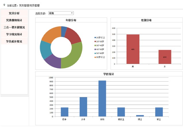 公安局智慧党建模块