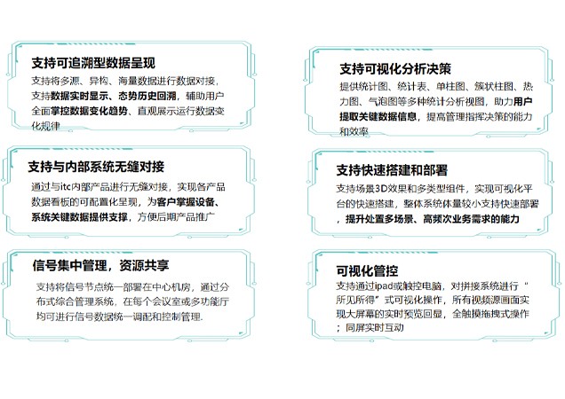 智慧平台-平台亮点