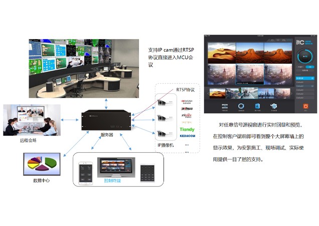 指挥中心可视化调度