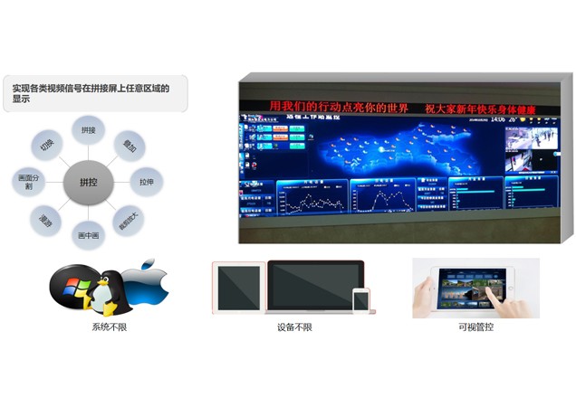 指挥中心图像拼接