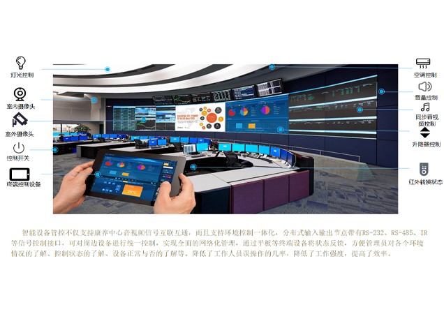 智慧平台-智能设备管控