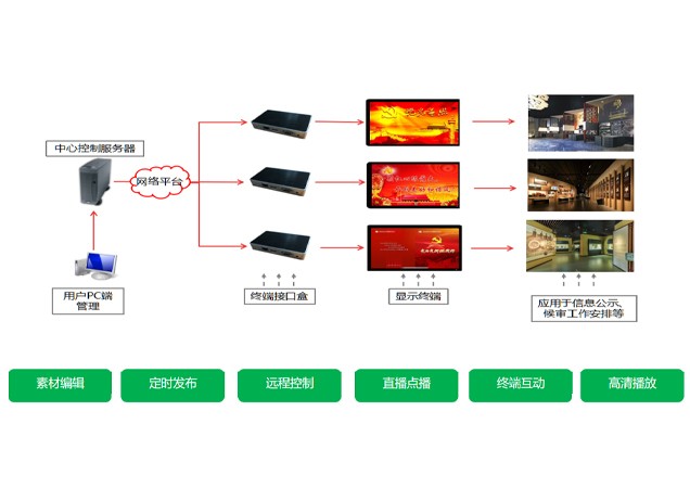 政务信息公布系统