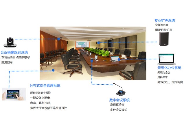 决策会议室系统配置