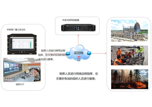 指挥中心防洪防火防灾远程指挥