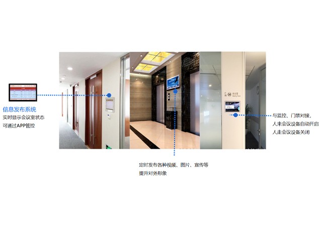 会议室门口、电梯口等