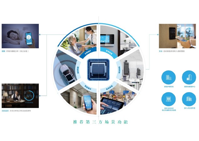 适老配置-跌倒报警