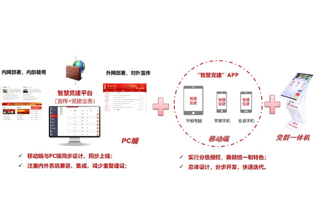 公安局智慧党建模块